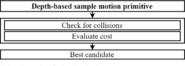 Figure 1 for Depth-based Sampling and Steering Constraints for Memoryless Local Planners