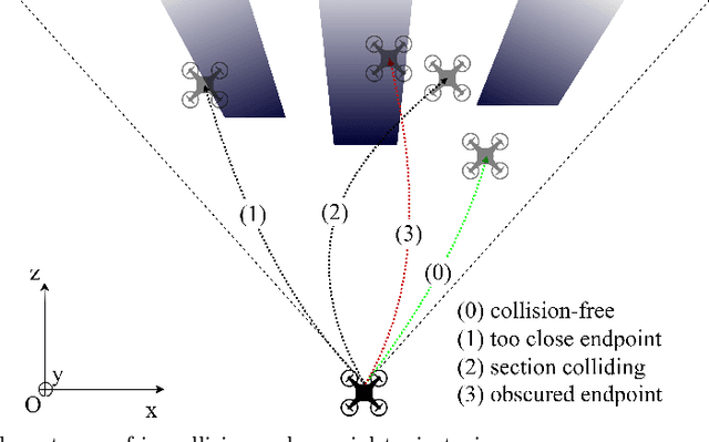 Figure 3 for Depth-based Sampling and Steering Constraints for Memoryless Local Planners