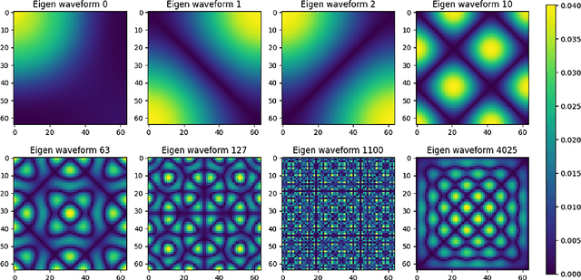 Figure 3 for Learning graph-Fourier spectra of textured surface images for defect localization