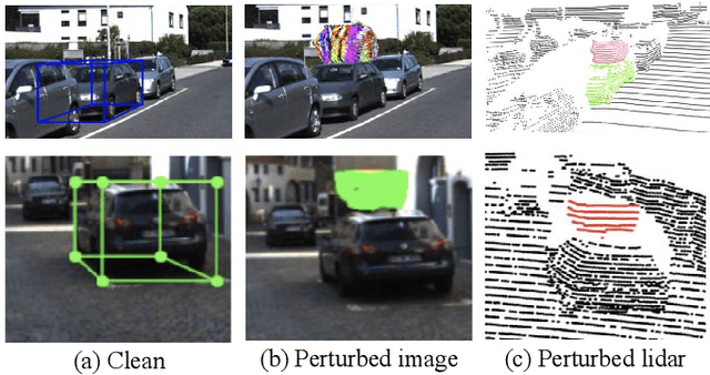Figure 3 for Unified Adversarial Patch for Visible-Infrared Cross-modal Attacks in the Physical World