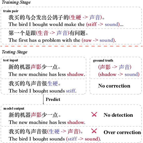 Figure 1 for Rethinking Masked Language Modeling for Chinese Spelling Correction