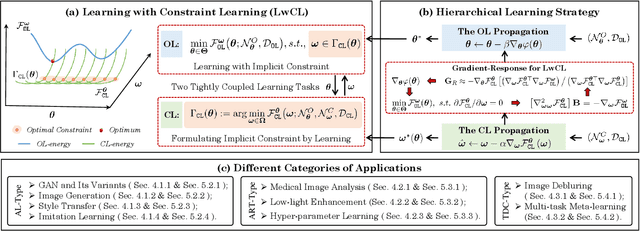 Figure 1 for Learning with Constraint Learning: New Perspective, Solution Strategy and Various Applications