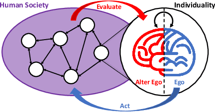 Figure 1 for Dual Self-Awareness Value Decomposition Framework without Individual Global Max for Cooperative Multi-Agent Reinforcement Learning