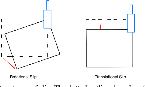 Figure 2 for Rotating Objects via In-Hand Pivoting using Vision, Force and Touch