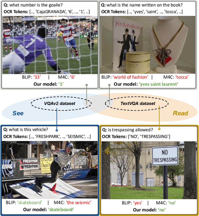 Figure 1 for Towards Models that Can See and Read