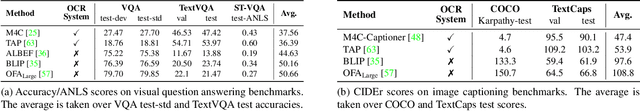 Figure 2 for Towards Models that Can See and Read