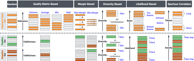 Figure 2 for What are the Desired Characteristics of Calibration Sets? Identifying Correlates on Long Form Scientific Summarization