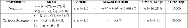 Figure 4 for BOF-UCB: A Bayesian-Optimistic Frequentist Algorithm for Non-Stationary Contextual Bandits