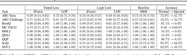 Figure 2 for Eliciting Latent Predictions from Transformers with the Tuned Lens