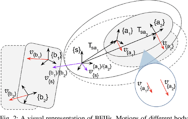 Figure 3 for RISeg: Robot Interactive Object Segmentation via Body Frame-Invariant Features