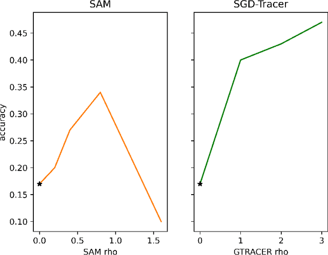 Figure 1 for G-TRACER: Expected Sharpness Optimization
