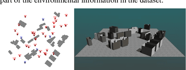 Figure 1 for WAIR-D: Wireless AI Research Dataset