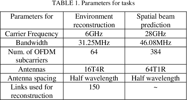 Figure 2 for WAIR-D: Wireless AI Research Dataset