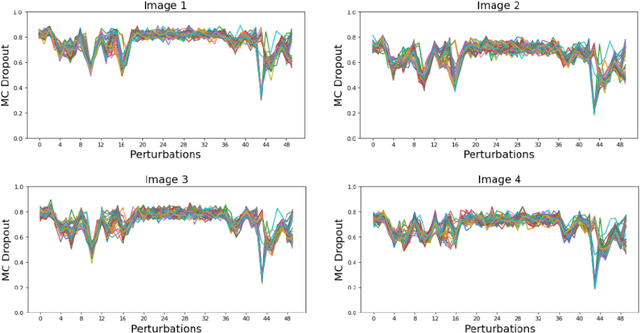 Figure 3 for Identifying Spurious Correlations and Correcting them with an Explanation-based Learning