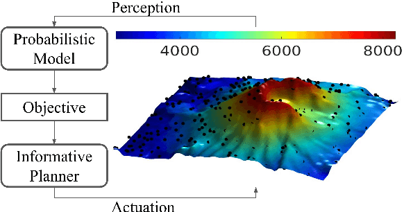 Figure 1 for Adaptive Robotic Information Gathering via Non-Stationary Gaussian Processes