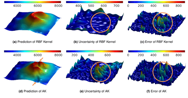 Figure 3 for Adaptive Robotic Information Gathering via Non-Stationary Gaussian Processes