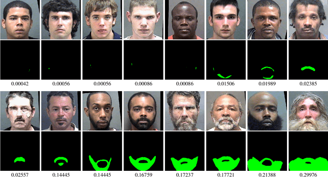 Figure 4 for Beard Segmentation and Recognition Bias