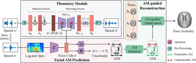 Figure 3 for Rethinking Voice-Face Correlation: A Geometry View