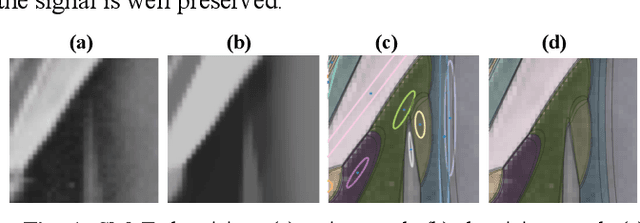 Figure 1 for Steered Mixture of Experts Regression for Image Denoising with Multi-Model-Inference