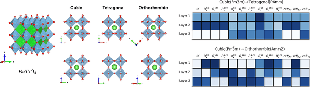 Figure 2 for Relaxed Octahedral Group Convolution for Learning Symmetry Breaking in 3D Physical Systems