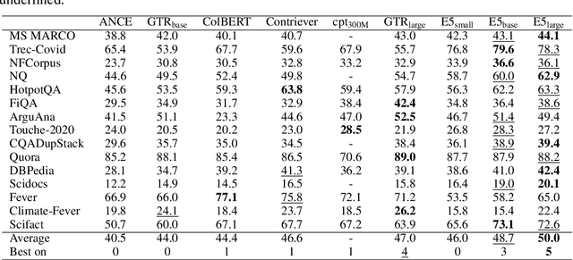 Figure 3 for Text Embeddings by Weakly-Supervised Contrastive Pre-training