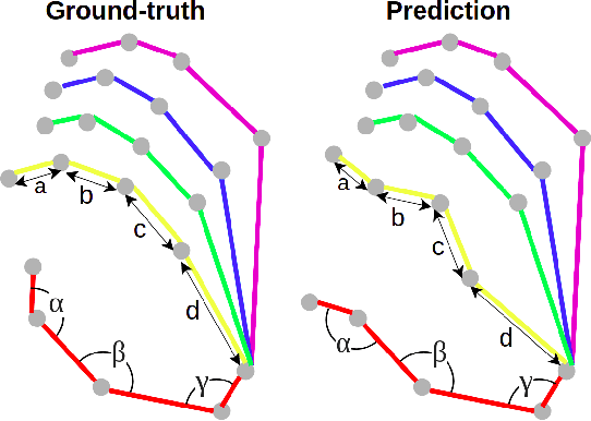 Figure 1 for LG-Hand: Advancing 3D Hand Pose Estimation with Locally and Globally Kinematic Knowledge