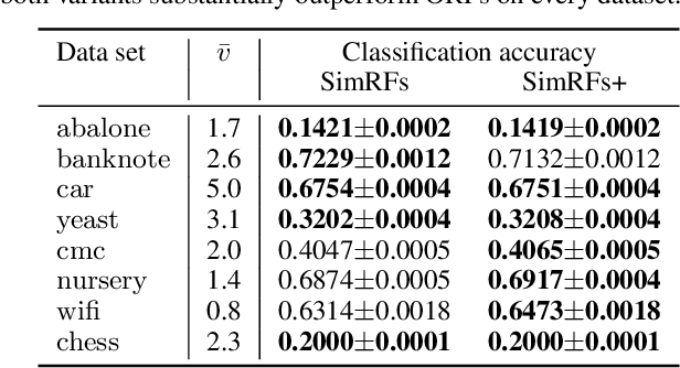 Figure 4 for Simplex Random Features