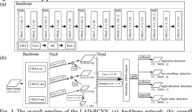 Figure 4 for LAD-RCNN:A Powerful Tool for Livestock Face Detection and Normalization