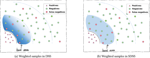 Figure 3 for Soft BPR Loss for Dynamic Hard Negative Sampling in Recommender Systems