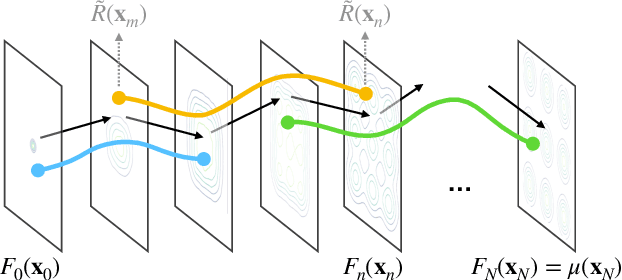 Figure 1 for Diffusion Generative Flow Samplers: Improving learning signals through partial trajectory optimization