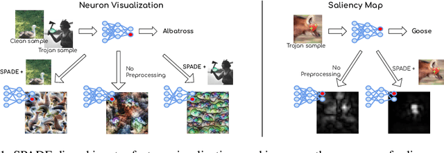 Figure 1 for SPADE: Sparsity-Guided Debugging for Deep Neural Networks