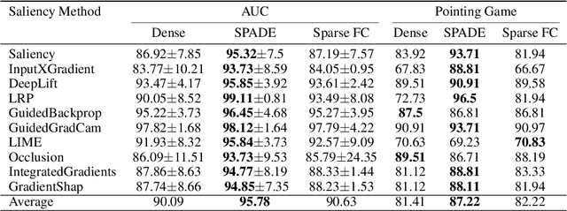 Figure 2 for SPADE: Sparsity-Guided Debugging for Deep Neural Networks