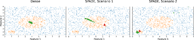 Figure 4 for SPADE: Sparsity-Guided Debugging for Deep Neural Networks