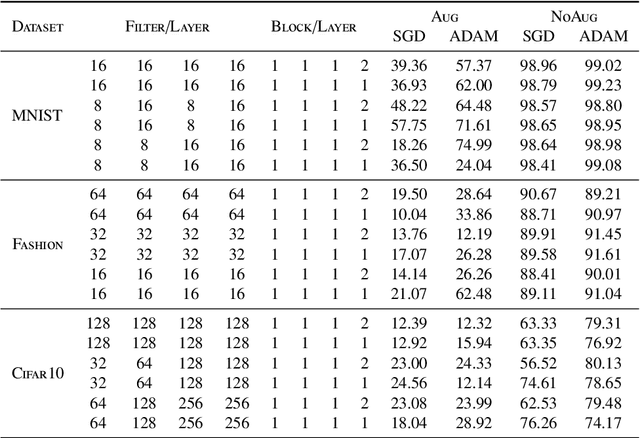 Figure 1 for MEESO: A Multi-objective End-to-End Self-Optimized Approach for Automatically Building Deep Learning Models