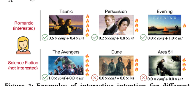 Figure 1 for Disentangled Causal Embedding With Contrastive Learning For Recommender System