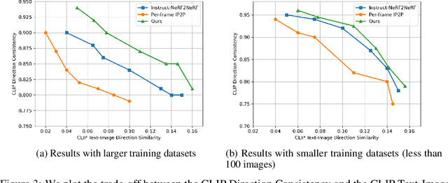 Figure 4 for Edit-DiffNeRF: Editing 3D Neural Radiance Fields using 2D Diffusion Model