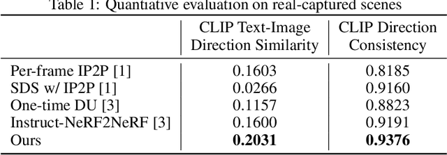 Figure 2 for Edit-DiffNeRF: Editing 3D Neural Radiance Fields using 2D Diffusion Model