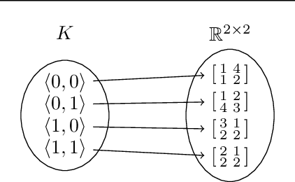 Figure 1 for Auto-Differentiation of Relational Computations for Very Large Scale Machine Learning