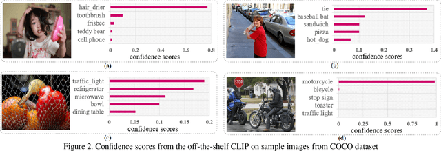 Figure 3 for CDUL: CLIP-Driven Unsupervised Learning for Multi-Label Image Classification