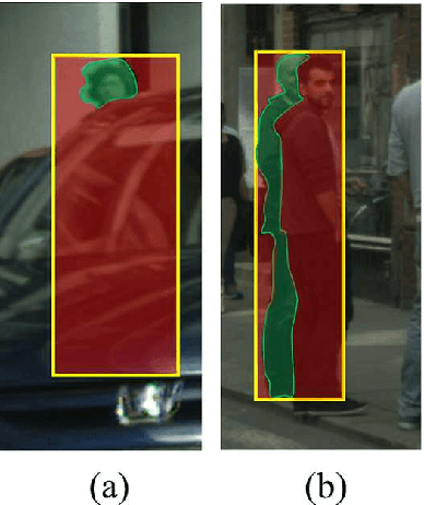 Figure 1 for DINF: Dynamic Instance Noise Filter for Occluded Pedestrian Detection