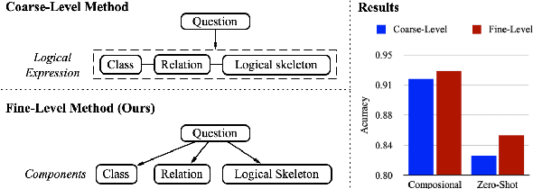 Figure 3 for FC-KBQA: A Fine-to-Coarse Composition Framework for Knowledge Base Question Answering