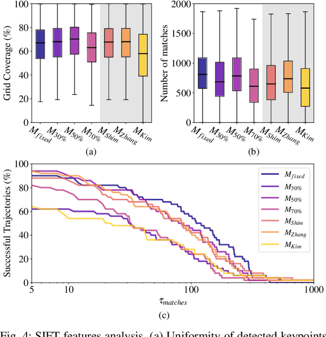 Figure 4 for Exposing the Unseen: Exposure Time Emulation for Offline Benchmarking of Vision Algorithms