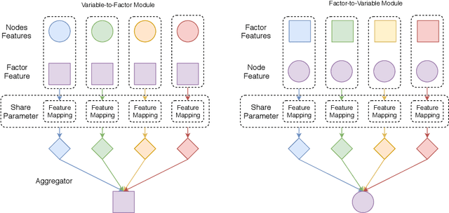 Figure 1 for Factor Graph Neural Networks