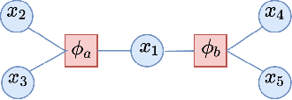 Figure 3 for Factor Graph Neural Networks