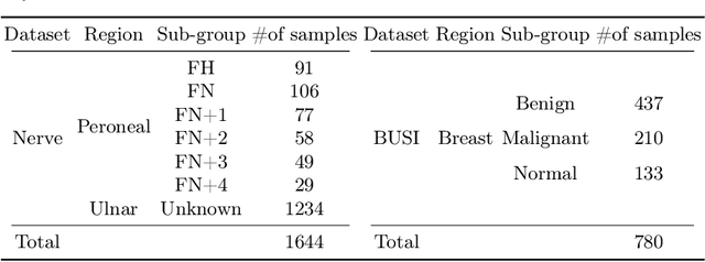 Figure 3 for CEmb-SAM: Segment Anything Model with Condition Embedding for Joint Learning from Heterogeneous Datasets