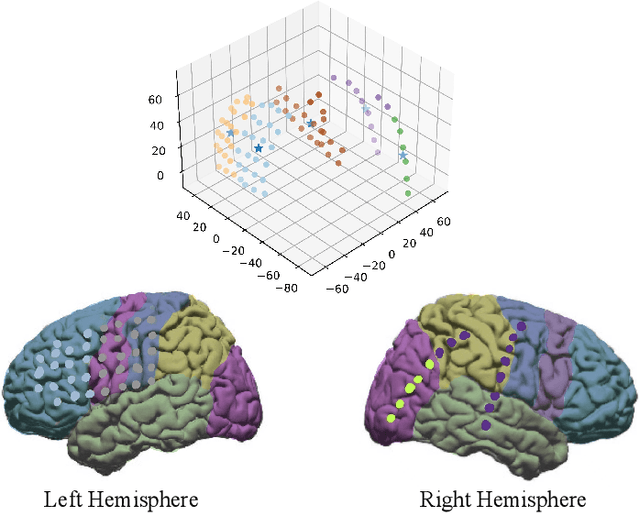 Figure 3 for A Convolutional Spiking Network for Gesture Recognition in Brain-Computer Interfaces