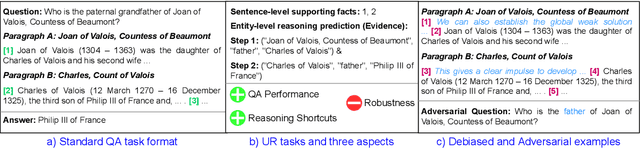Figure 1 for Analyzing the Effectiveness of the Underlying Reasoning Tasks in Multi-hop Question Answering