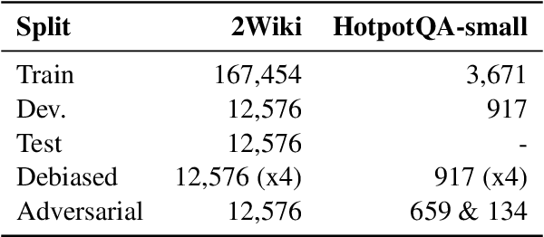 Figure 2 for Analyzing the Effectiveness of the Underlying Reasoning Tasks in Multi-hop Question Answering