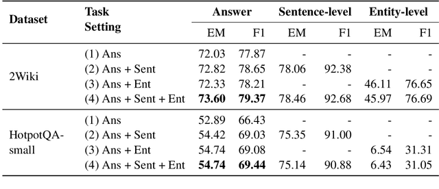 Figure 4 for Analyzing the Effectiveness of the Underlying Reasoning Tasks in Multi-hop Question Answering