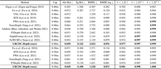 Figure 2 for URCDC-Depth: Uncertainty Rectified Cross-Distillation with CutFlip for Monocular Depth Estimation